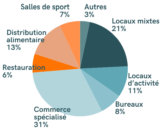 EPSILON 360 DIVERSIFICATION ACTIFS SCPI-Cashback