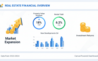 SCPI Capiforce dévoile son rapport du 4e trimestre 2025 : analyses détaillées et perspectives d&rsquo;avenir